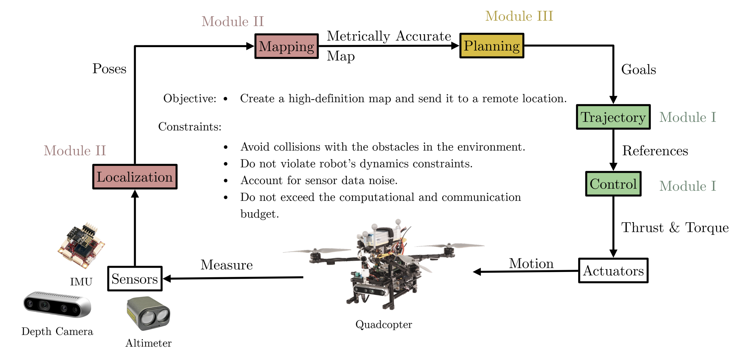 Mobile Robot Algorithms Laboratory